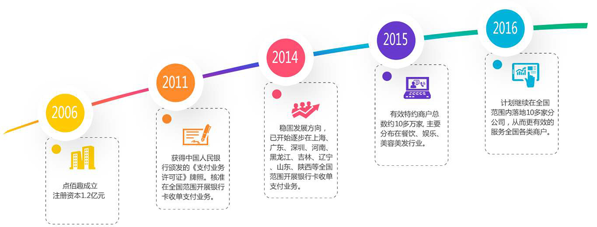 這是描述信息 這是描述信息
